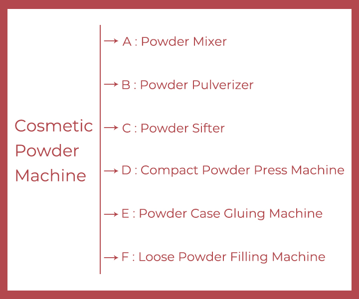 Gienicos cosmetic powder machines